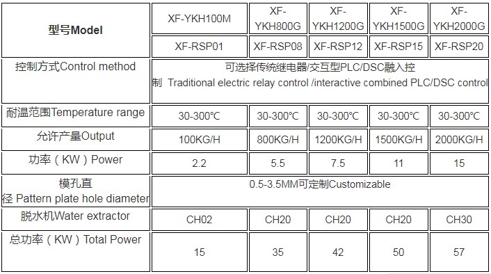 XF-YKH系列多功能一體式水下切粒系統(tǒng)5.JPG